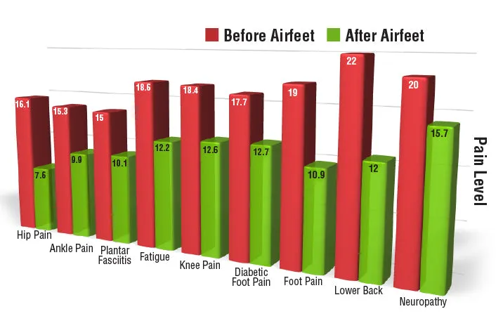 AIRfeet® OUTDOOR O2